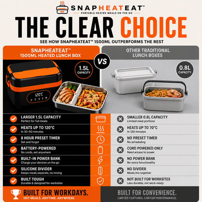 SnapHeatEat™ Huge 1.5 Electric Lunch Box with Divider