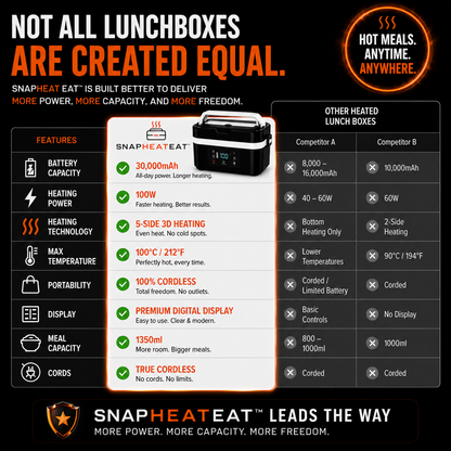 SnapHeatEat™ Electric Lunch Box