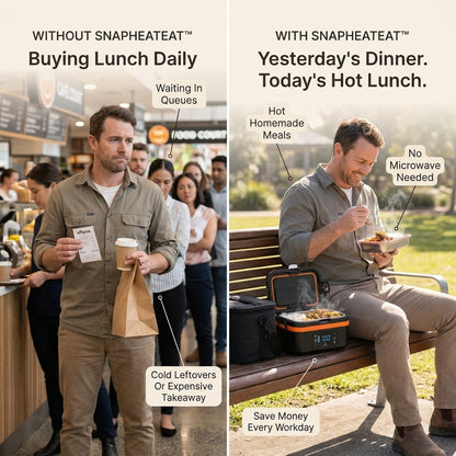 SnapHeatEat™ Original 1.35L Electric Lunch Box