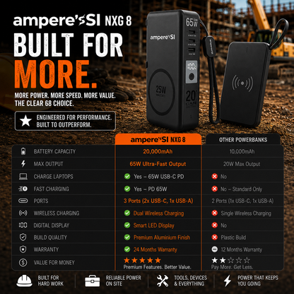 ampere'SI NxG 8™ — 20,000mAh 65W Portable Powerbank